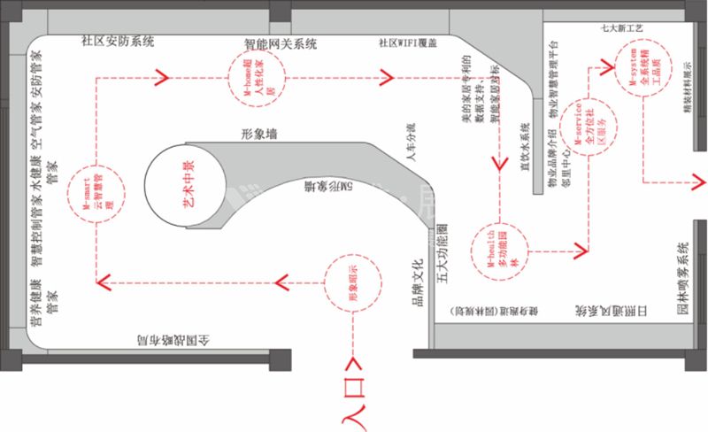 廣州南沙美的云筑5M體驗(yàn)館地產(chǎn)營(yíng)銷空間施工1